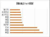 盐城市星火广告传媒有限公司